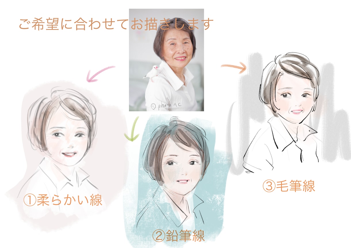 年齢に合わせてイラストを描きます 色々な用途に合わせてお描きします イメージ2