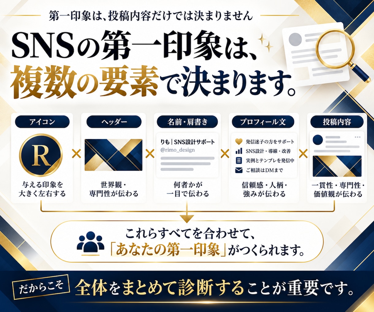 信頼されるSNSプロフィールへ第一印象を改善します あなたのSNSがどう見えるかプロ目線で診断します イメージ3
