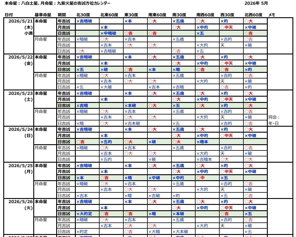 九星気学版吉凶方位カレンダー作成します あなた専用！吉凶方位を一覧で先までチェック、プチマニア向け イメージ2