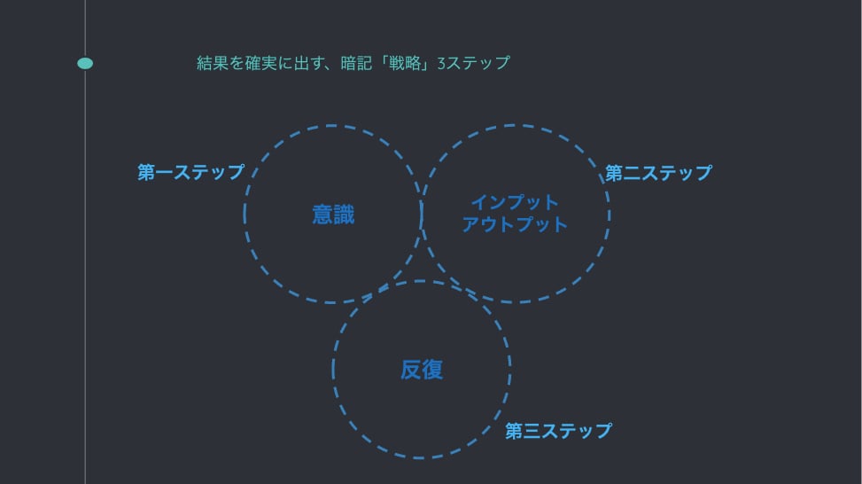 子供の勉強に！3ステップ「暗記戦略」お教えます 必見✅ 暗記を戦略的に攻略する最強「勉強法」 イメージ2