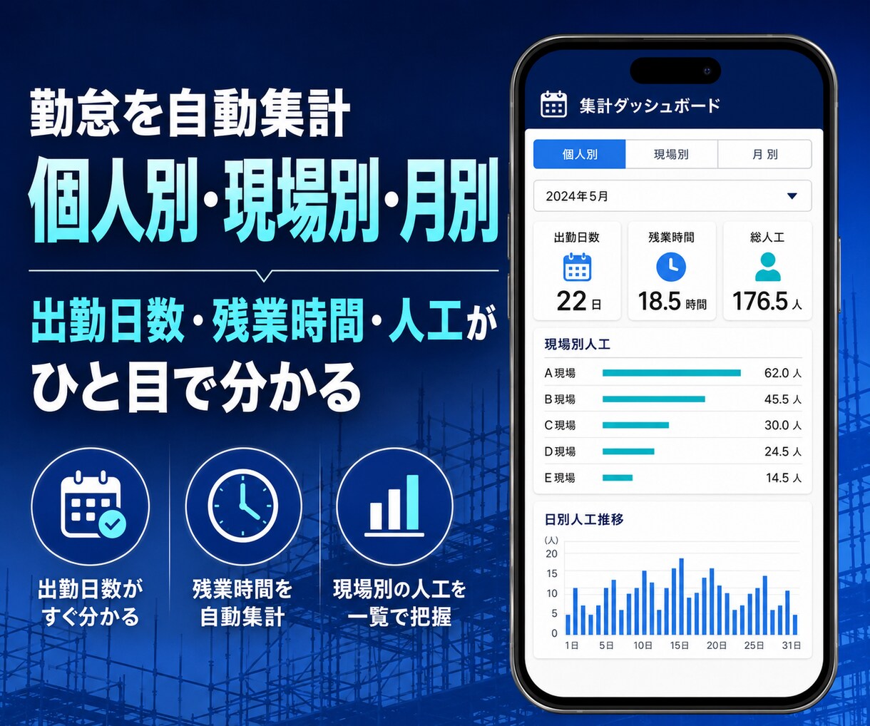建設業向けの現場別勤怠管理アプリを制作します 現役の建設業者が、実際の現場で使える勤怠アプリを制作します イメージ4