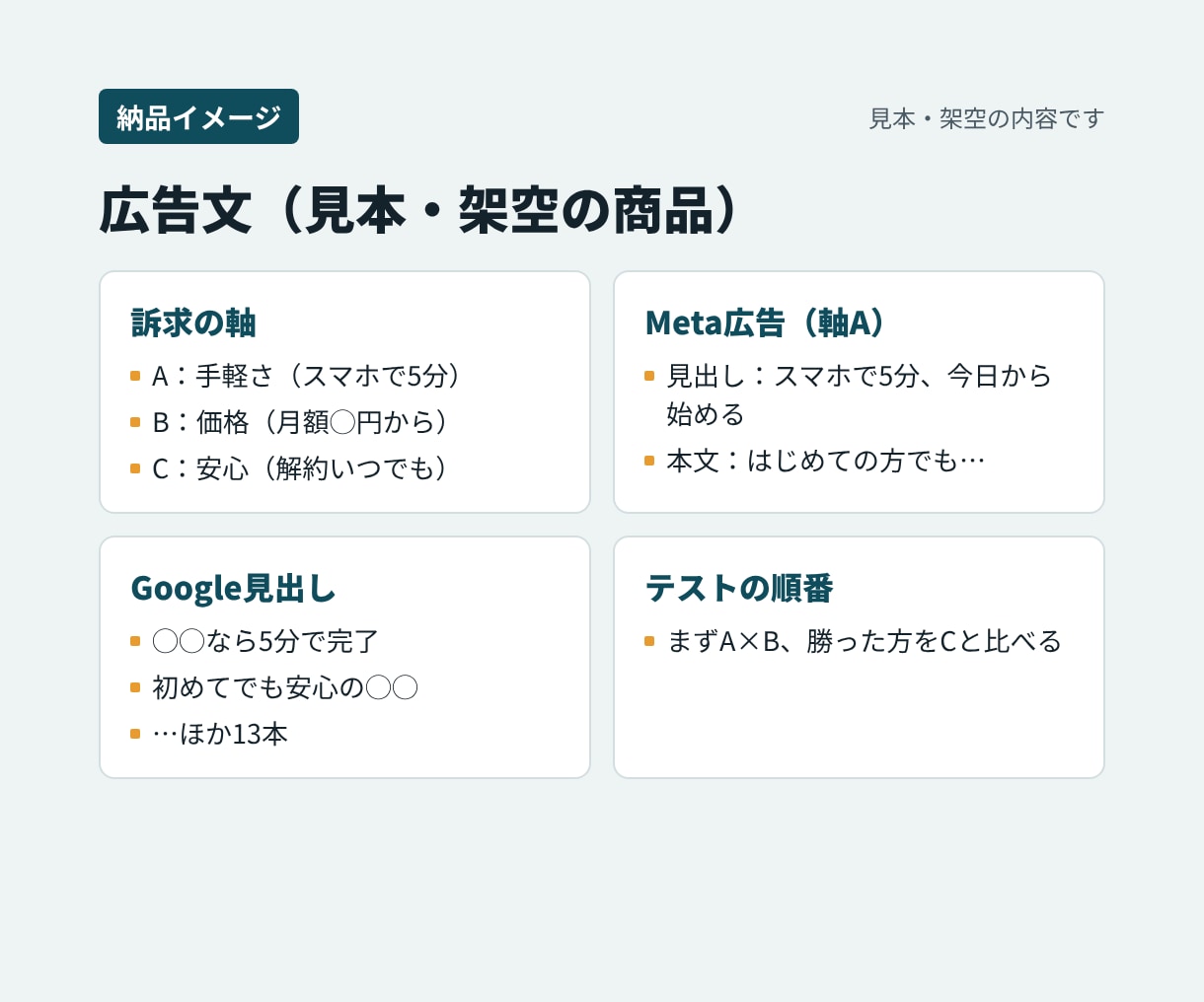 Meta・Google広告の訴求と広告文を作ります 訴求軸の整理から入稿できる広告文まで イメージ2