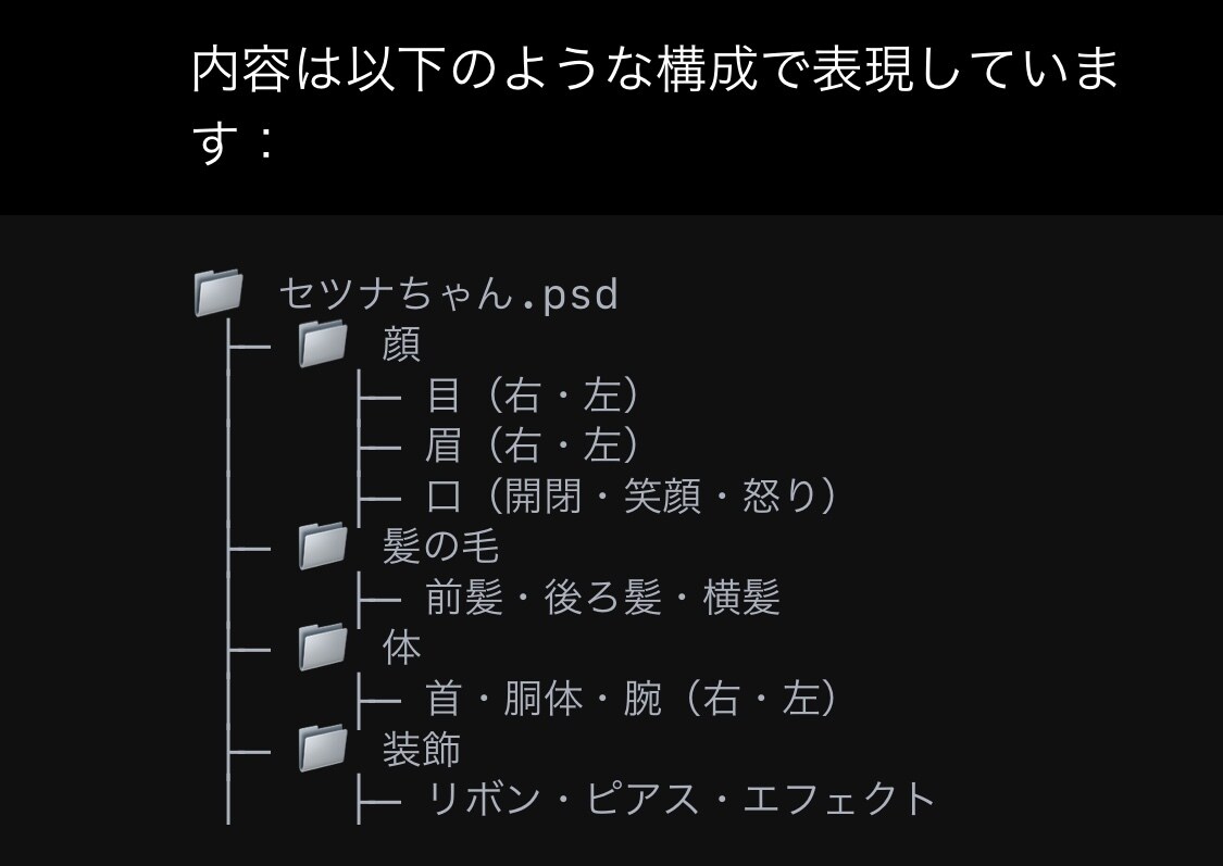 実績作りのため☆格安でパーツ分けします 1枚絵・立ち絵などを3000円1週間以内にパーツ分けします イメージ1