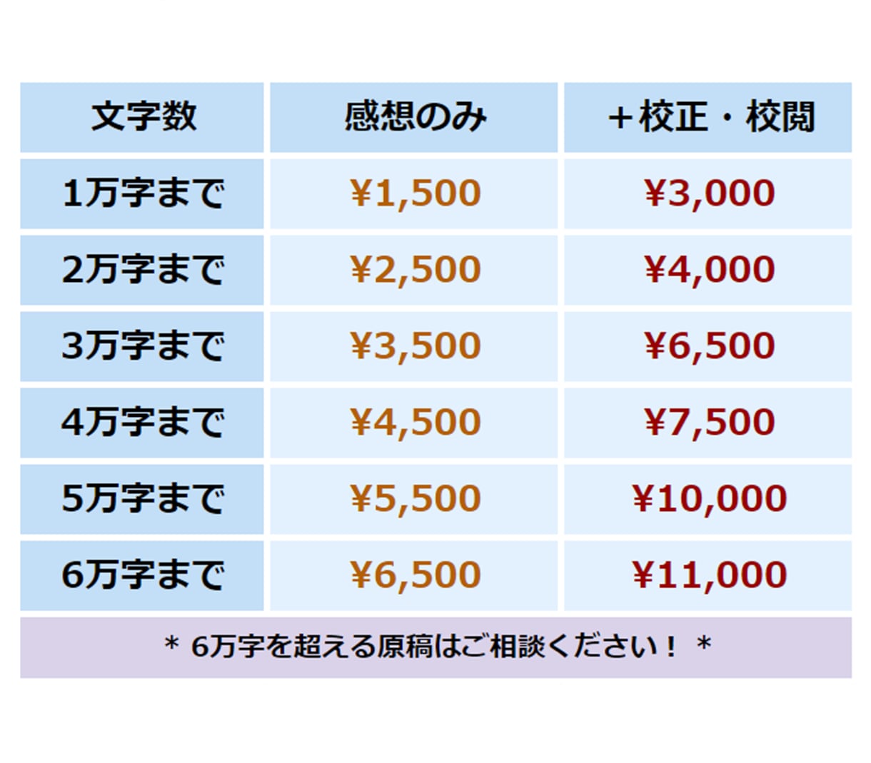 小説やシナリオの感想・校正行います その作品、投稿する前に他人の目を通してみませんか？ イメージ2