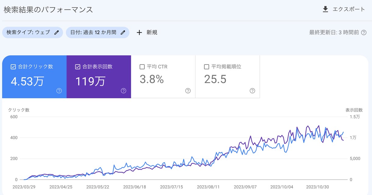SEO対策コンサル・内部改善提案書を納品します 現役オウンドメディア運営者が徹底サポートします イメージ5