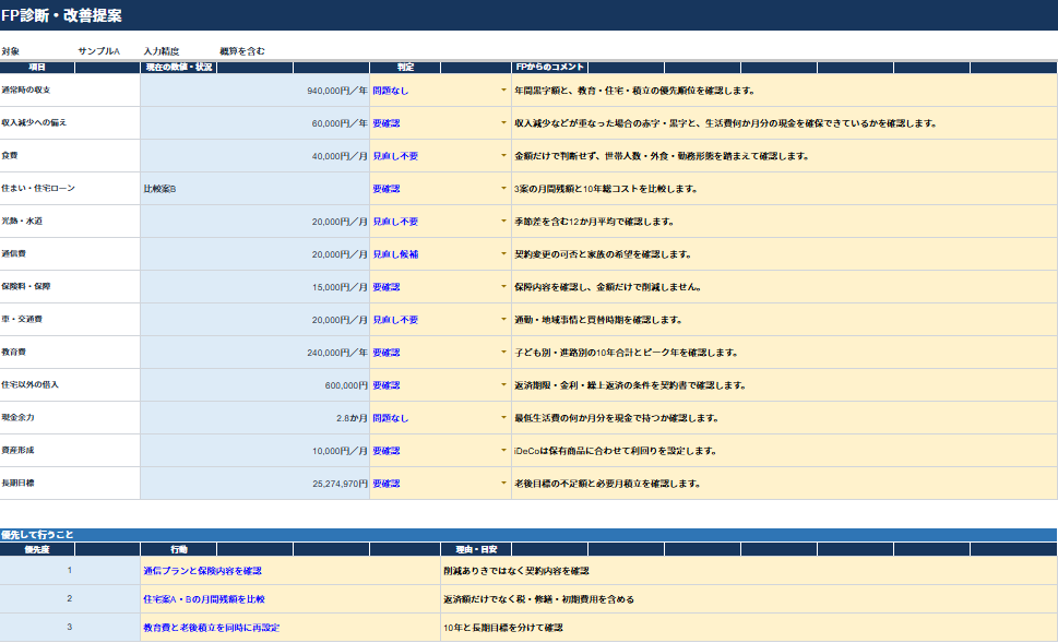 FPが家計の安全性と改善の優先順位を診断します 商品勧誘なし｜通常時・収入減少時・10年後を見える化 イメージ3