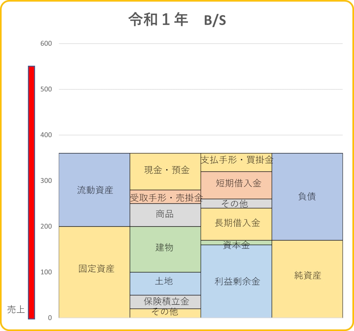 あなたの会社のB/Sを分かりやすいグラフにします 数字が苦手な人は必見！貸借対照表を見える化します イメージ1