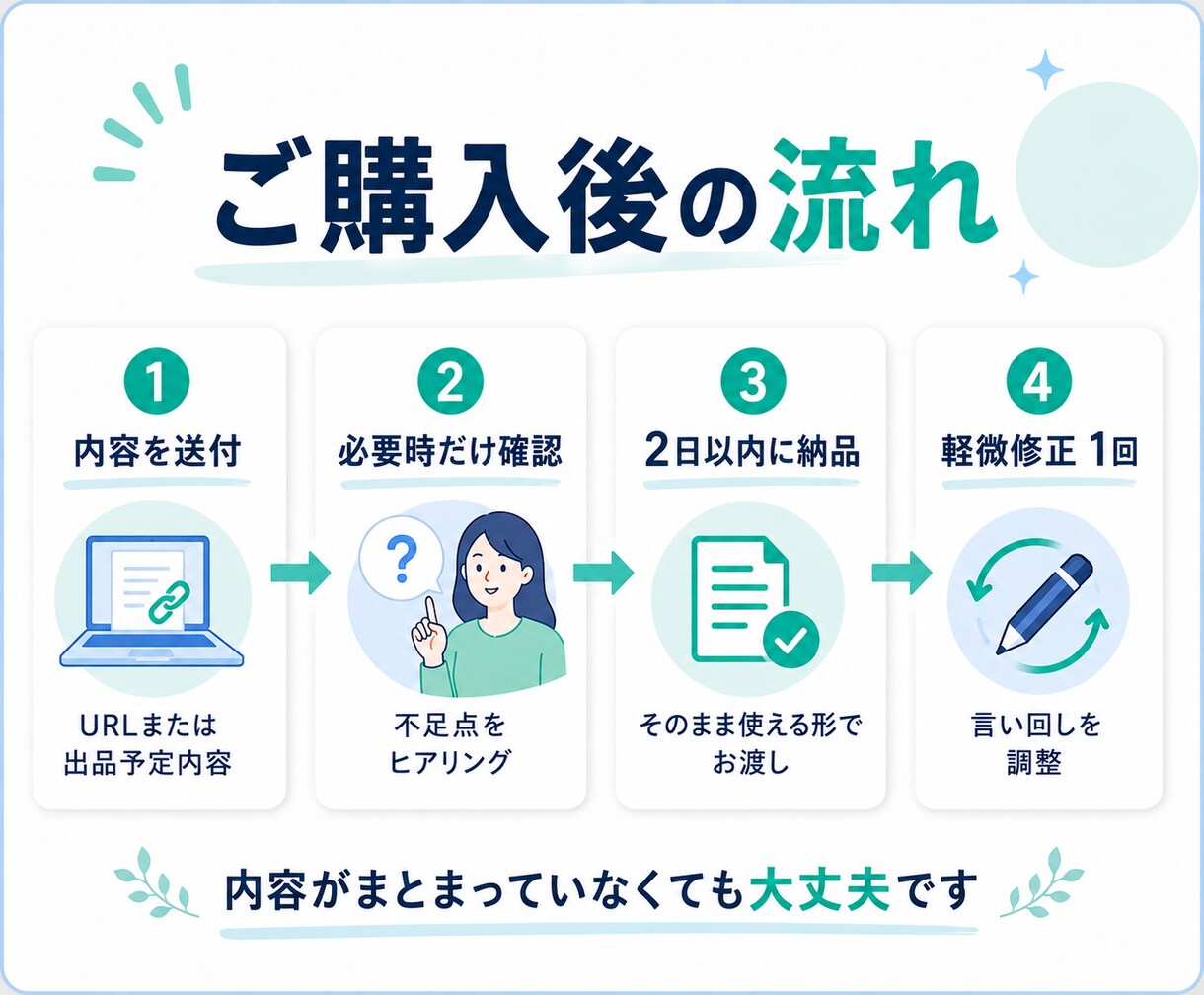 ココナラの商品タイトルとキャッチコピーを改善します 何を頼めるか伝わる入口を3案ずつ作成 イメージ4