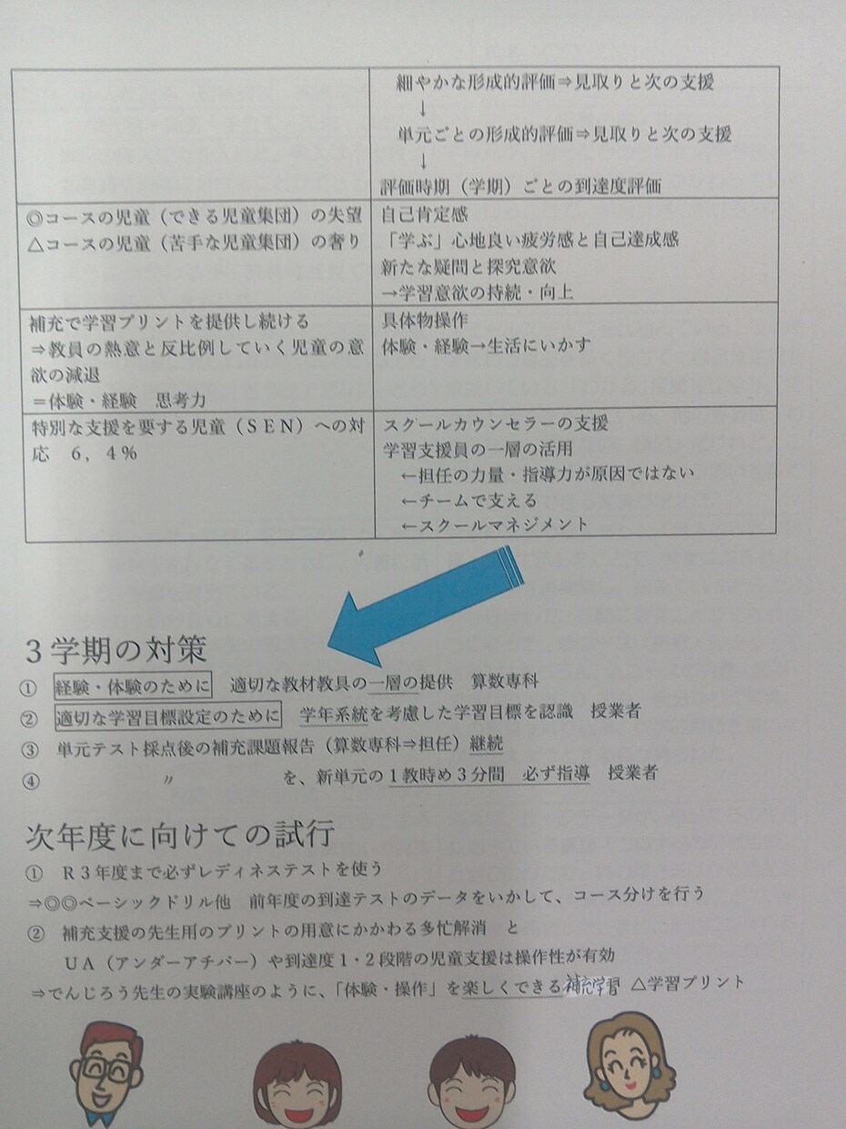 指導案作成や困りごと対応策  提供します 大手教科書会社や教育新聞社から原稿依頼!悩み相談･解決策提供 イメージ8