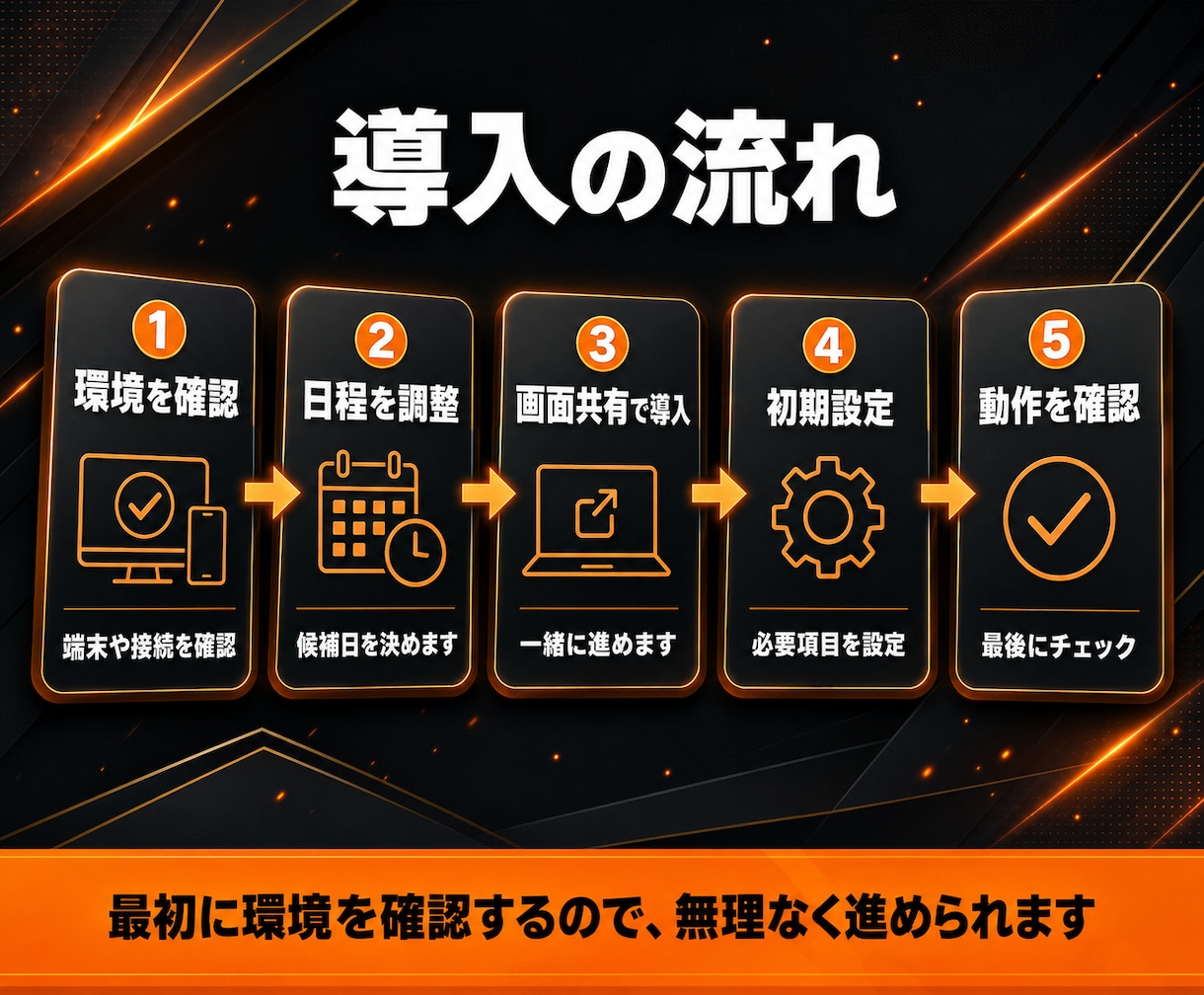 Stable Diffusion導入支援します 画面共有で丁寧に導入支援。厳選モデル集つき イメージ6