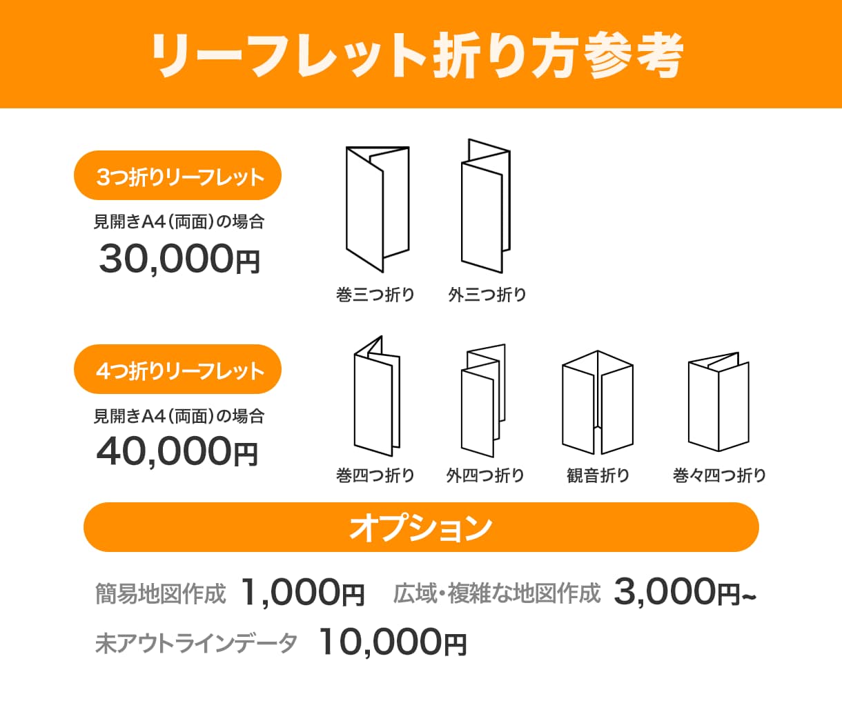 イベント・セミナーの集客チラシを作ります 日時・場所・申込方法がひと目で伝わるデザイン イメージ3