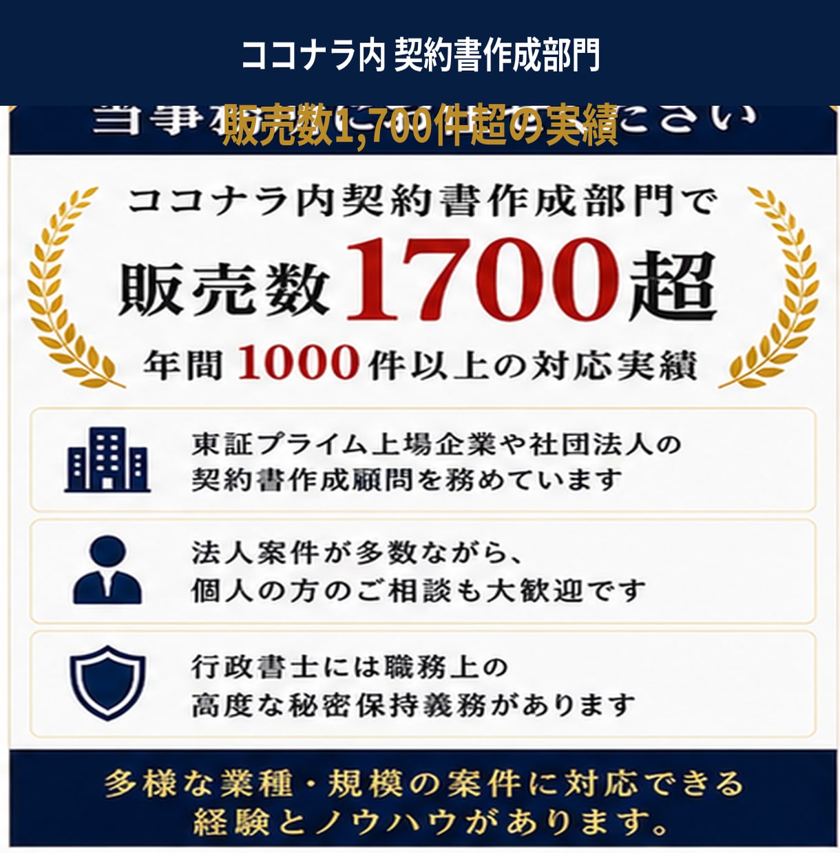 専門行政書士が翌日中までに業務委託契約作成します ご依頼数１位の行政書士が速やかに業務委託契約書を作成します。 イメージ4