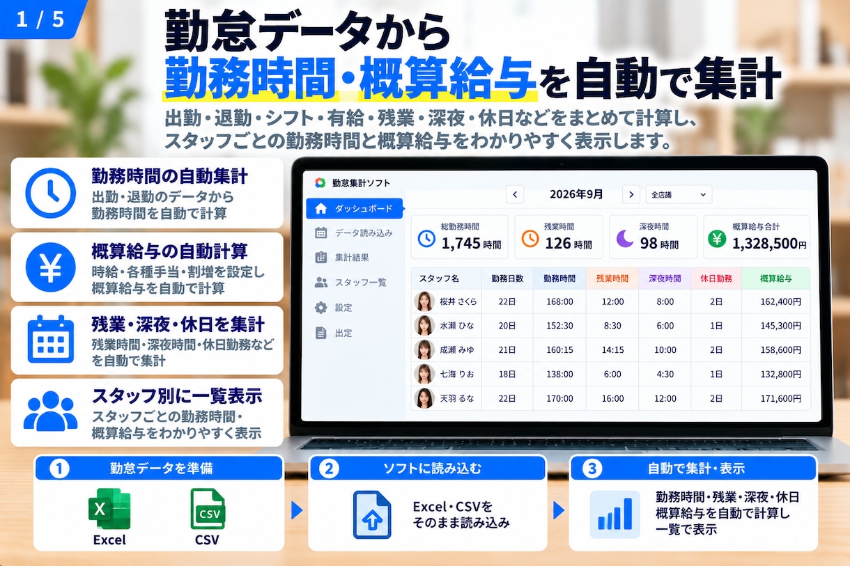 勤怠データから勤務時間・概算給与を自動集計します 残業・深夜・休日勤務などをまとめて自動計算 イメージ1