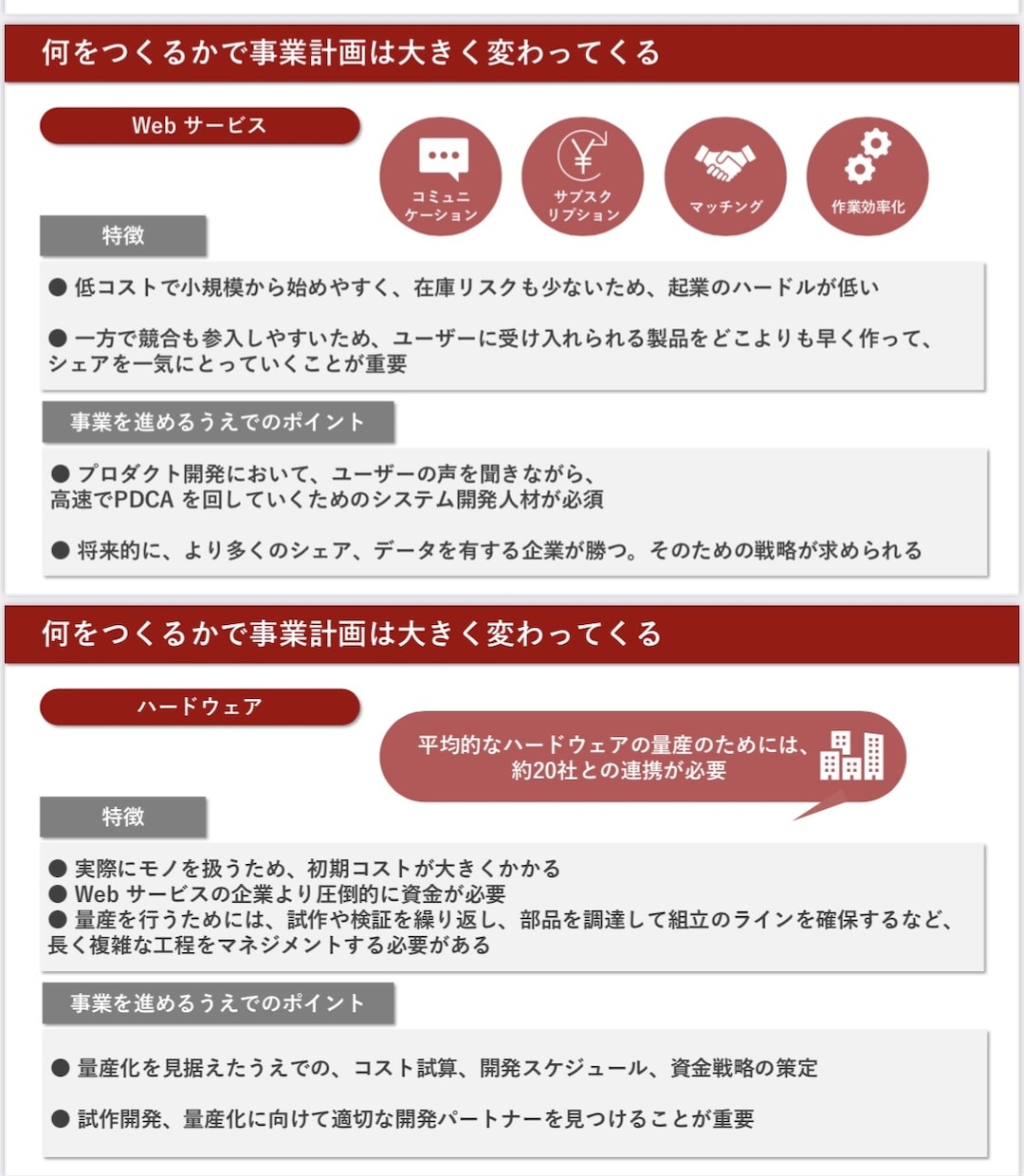 低価格、ハイクオリティで資料つくります 10枚5,000円~　プレゼン資料や提案書お任せください！ イメージ3