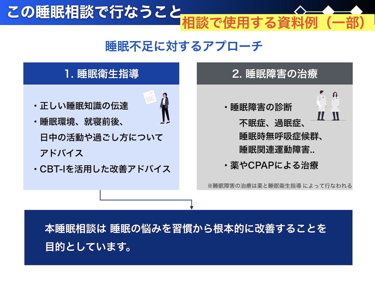 睡眠のための生活習慣改善の相談にのります 1回の相談で、今後取り組むべきあなたに合った習慣を提案します イメージ4