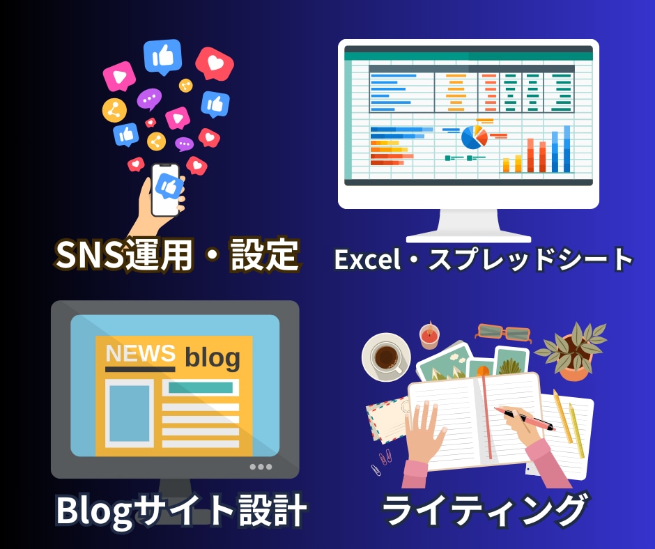 リピーター様用!新規購入者はメッセージお願いします 文字単価3.25円〜あなたのWEBサイトに沿った記事を執筆! イメージ2