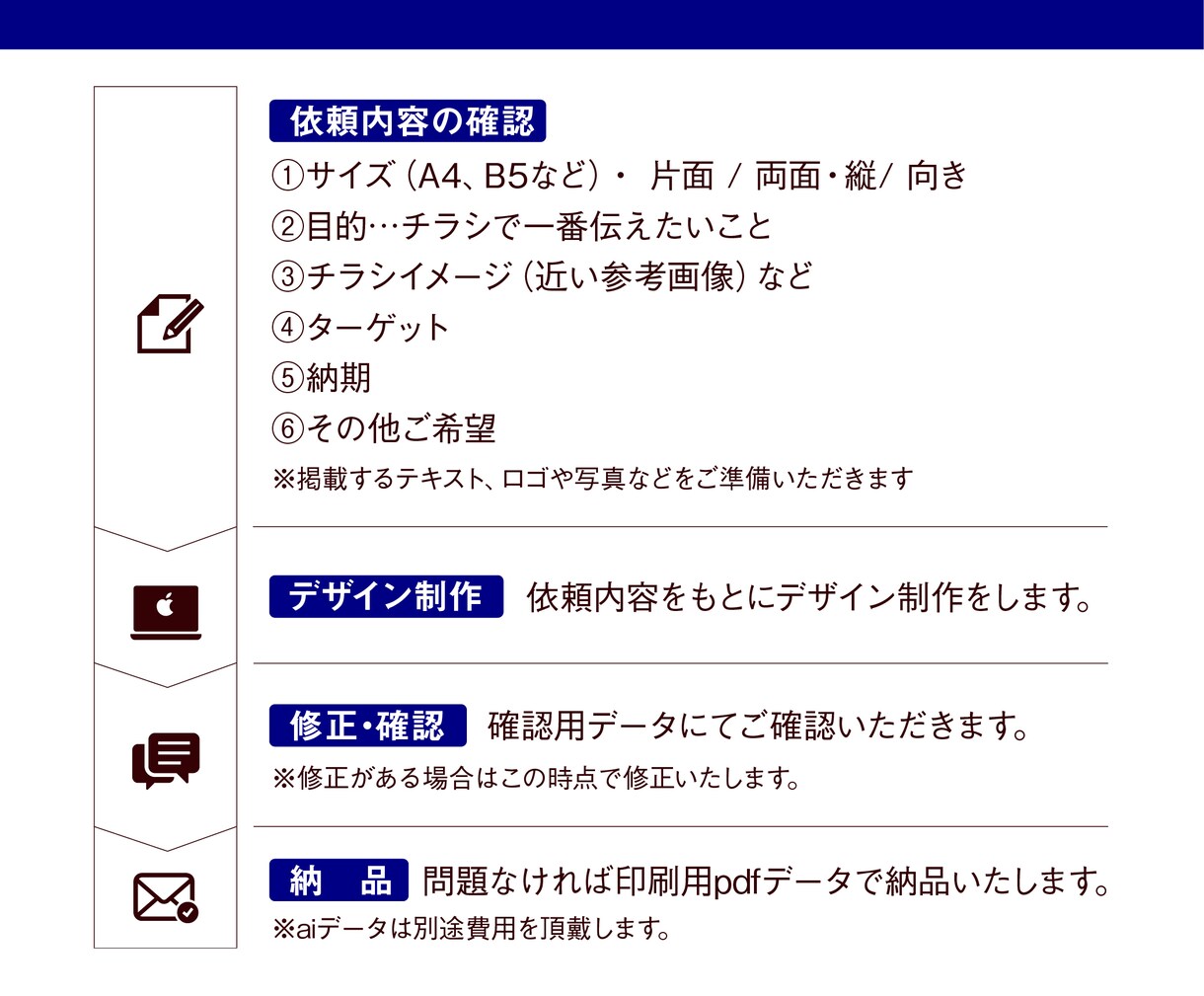 スピード対応！見る方に的確に伝わるチラシを作ります =イメージがなくてもOK！ターゲットに響く表現で魅せるチラシ イメージ2