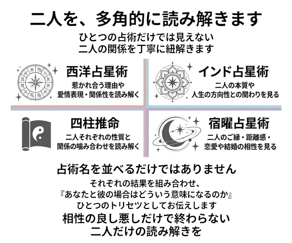 相性占い｜二人のトリセツ 愛される関係へ導きます 相性・すれ違いの原因・愛され方から二人の関係を読み解きます イメージ2