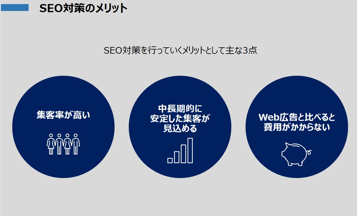 検索順位1位を狙うSEOライティングします プロのSEOコンサル対応/WP投稿無料/キーワード調査無料 イメージ3