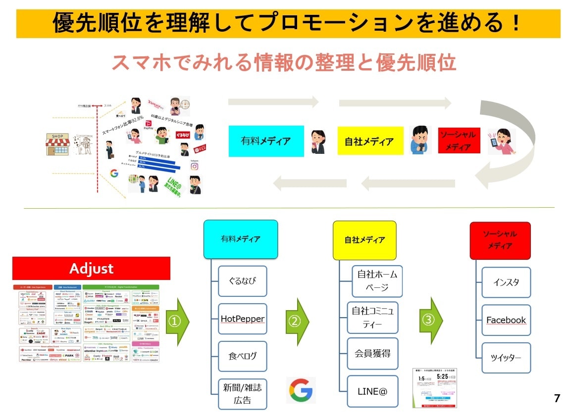 飲食店ネット集客サポート致します 今更聞けない！苦手！グルメサイト運用のサポートします！ イメージ7