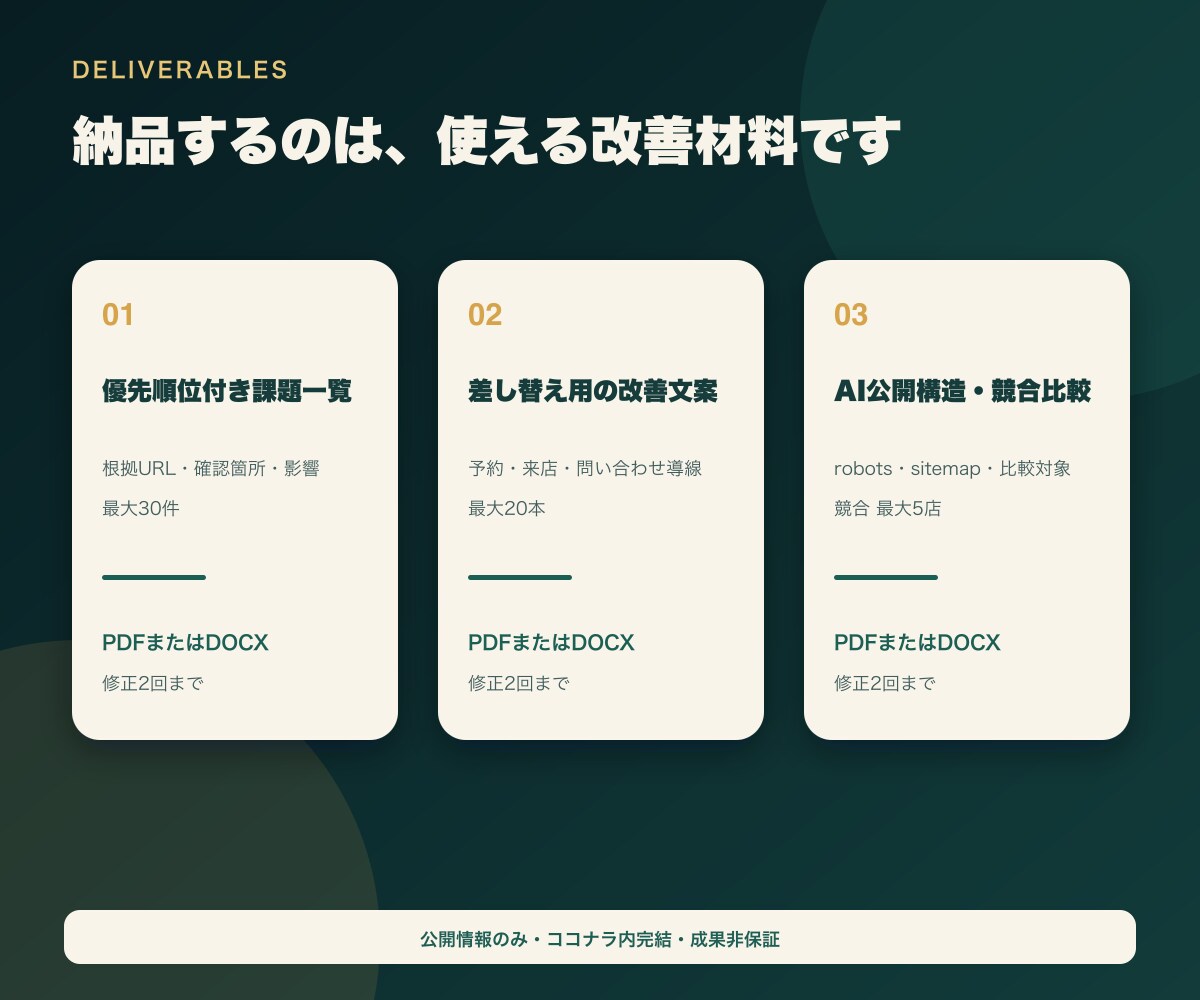 飲食店のWeb集客とAI検索導線を診断します 公開20ページとAI検索向け構造を診断・改善します イメージ2