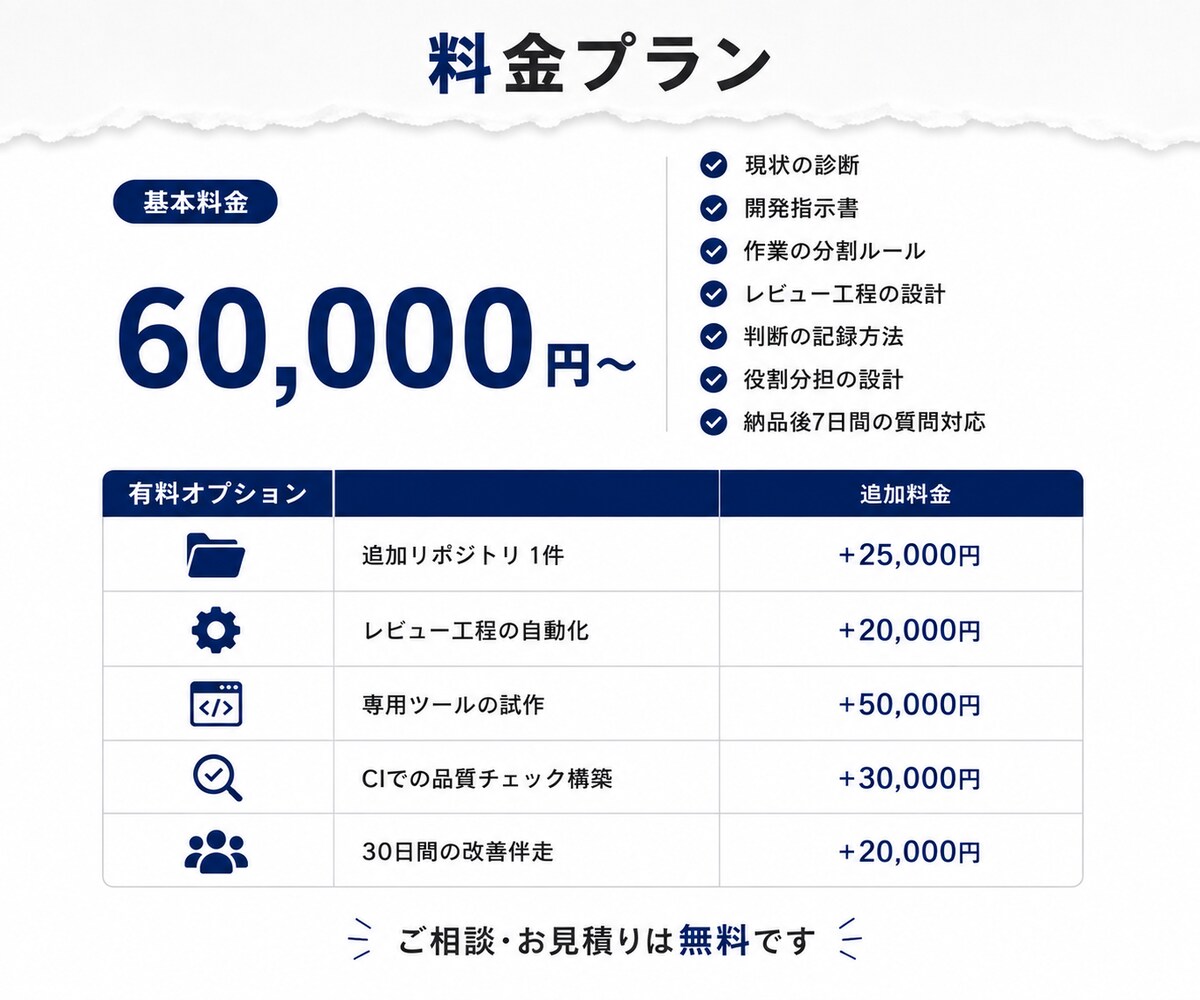 開発の速度と品質を両立する体制を設計します 指示と確認の流れを整えて、手戻りを減らします イメージ3