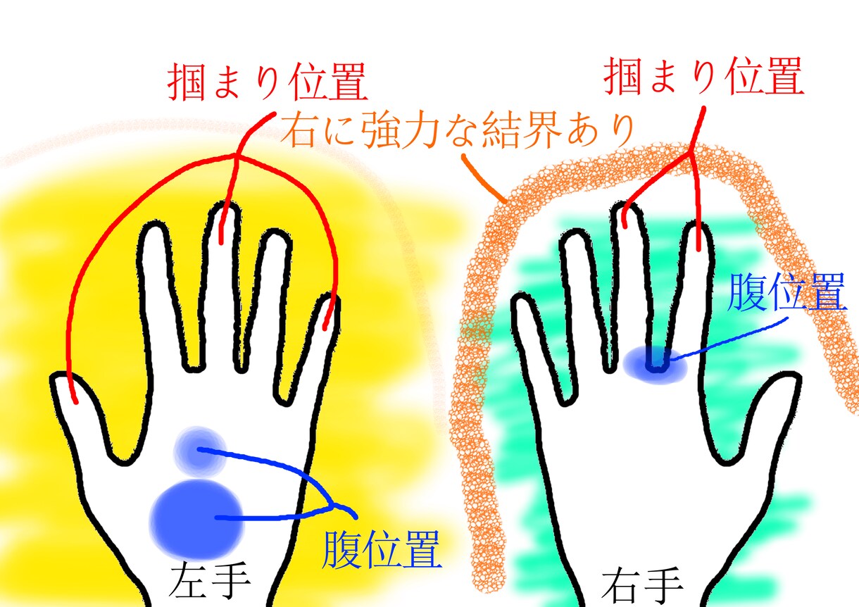 手守護霊から貴方の悩み、使命を聞き出します 事故による奇跡の実体験から得た能力で「聞き出す事」が私の使命 イメージ2