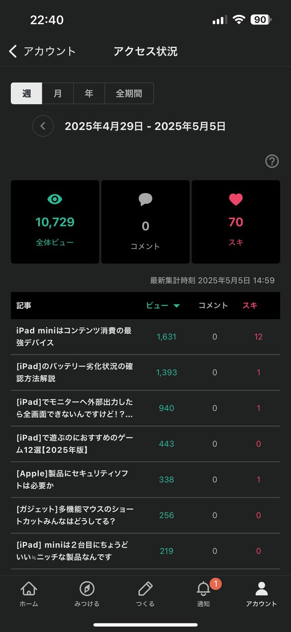 ブログ記事作成します 1本でも100本でもブログ記事を作成できます イメージ1