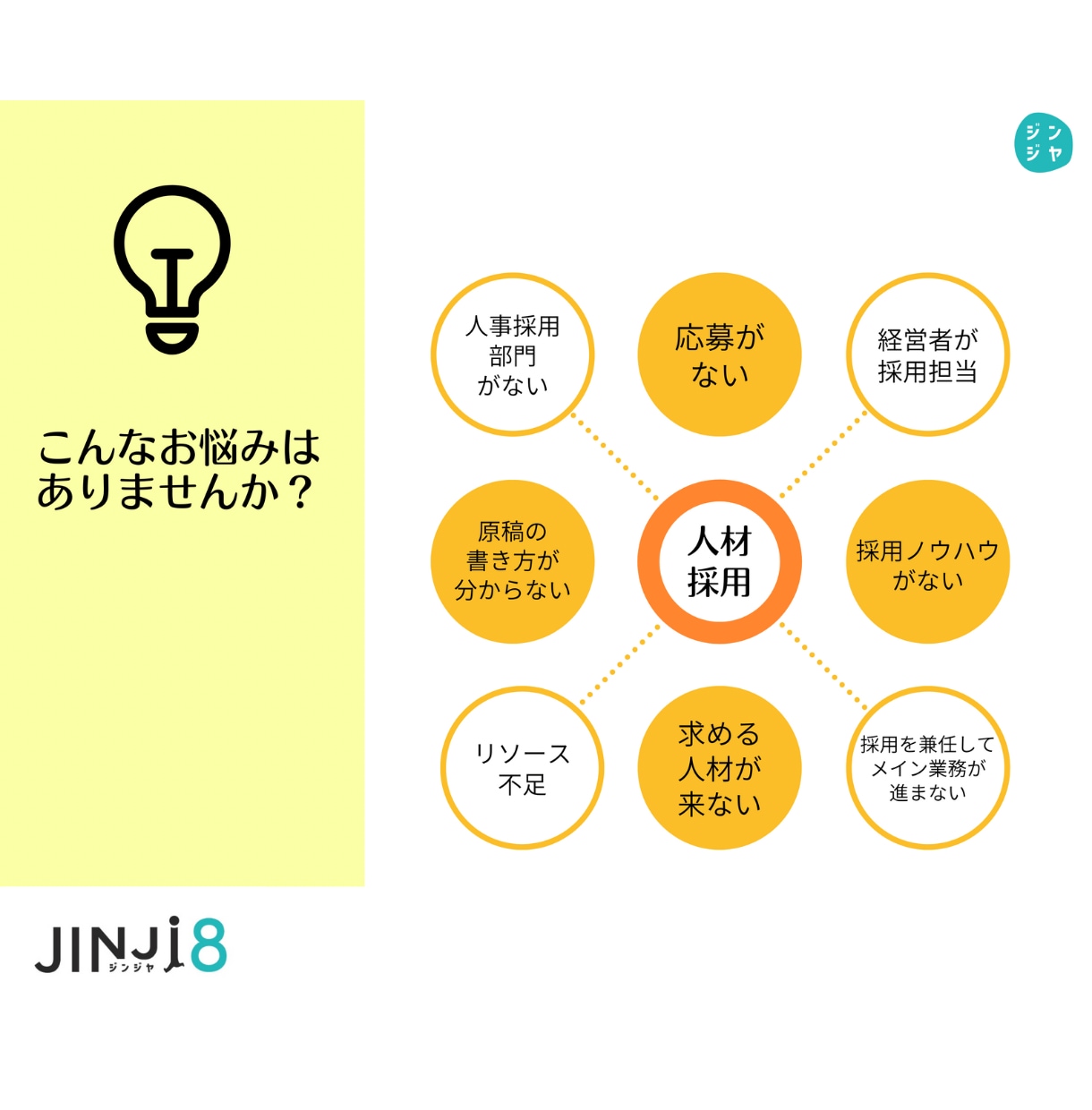 indeed/インディードの求人原稿作成します 人事採用経験15年！人事部門ランキング1位獲得済！！ イメージ2