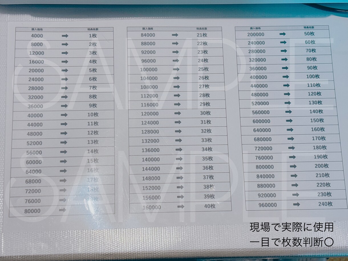 物販・イベントの特典管理表作成します ミス防止・判断即時化で現場を安定させます。 イメージ1