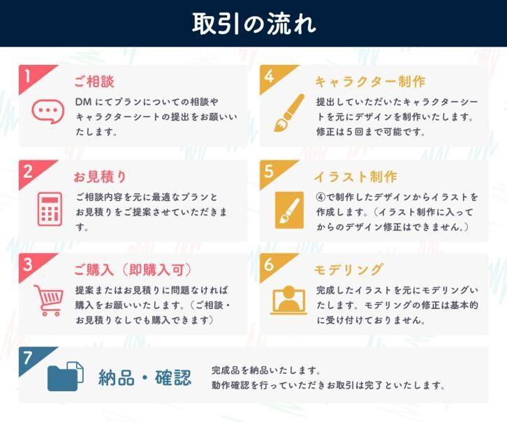 企業並み超ハイクオリティモデルを全行程制作します 各工程その分野のプロが担当！安心のクオリティでお届けします。 イメージ5