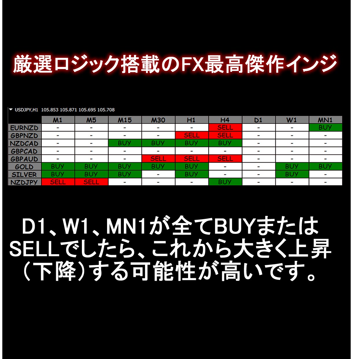FXで大トレンドを見れるサインツール販売します 大トレンドを押さえないと予期せぬ失敗を繰り返します！ イメージ5