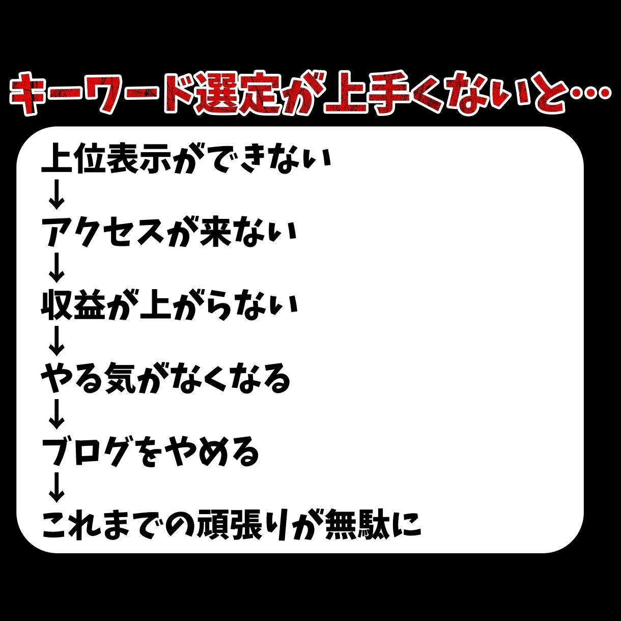 7日間ブログのキーワード選定のやり方を伝授します アクセスが来るキーワードを見つけられるようになりませんか？ イメージ4