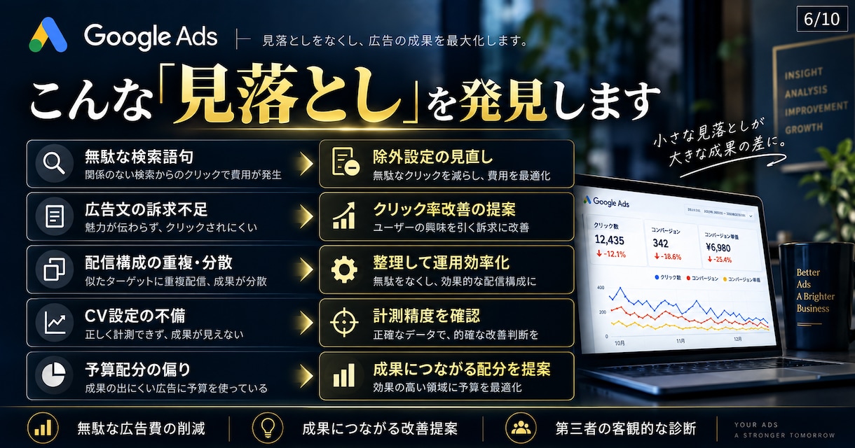 Googleリスティング広告の改善提案します 【実績豊富な認定資格者が対応】リスティング以外や別媒体も可能 イメージ6
