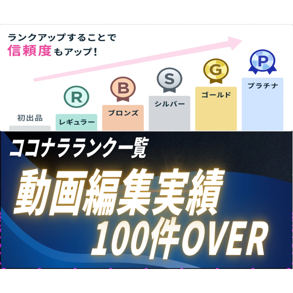 YouTube動画編集します /ジャンル問わず丁寧な編集が得意です！ゆっくり納品プラン イメージ2