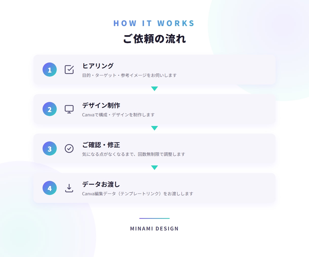 Canvaで、集客につながるLPを制作します 初めての方も安心◎ご自身で文章や写真の更新もできます! イメージ2