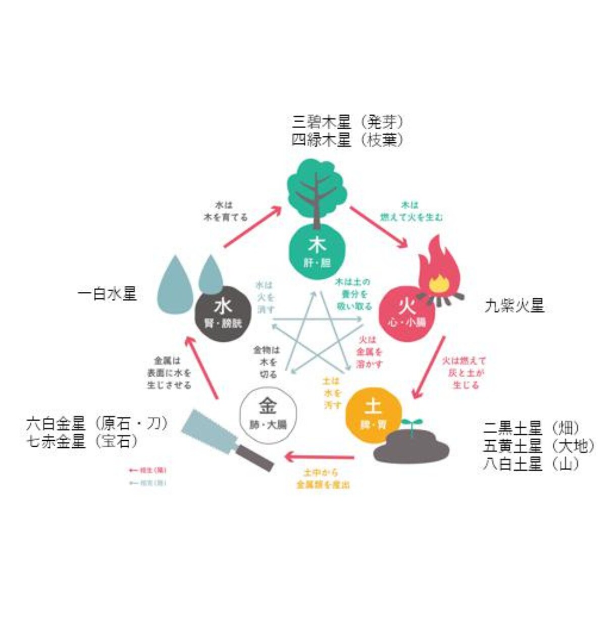 夫婦関係の悩みを整理し解決策を提示します 離婚か改善か冷静に判断できます イメージ3