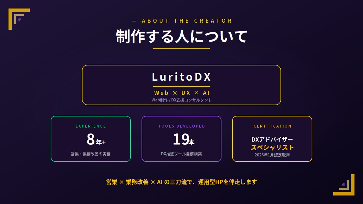 プレミアム｜STUDIOで本格HP制作します 最大5ページで本格運用｜CMS搭載＋SEO強化 イメージ7