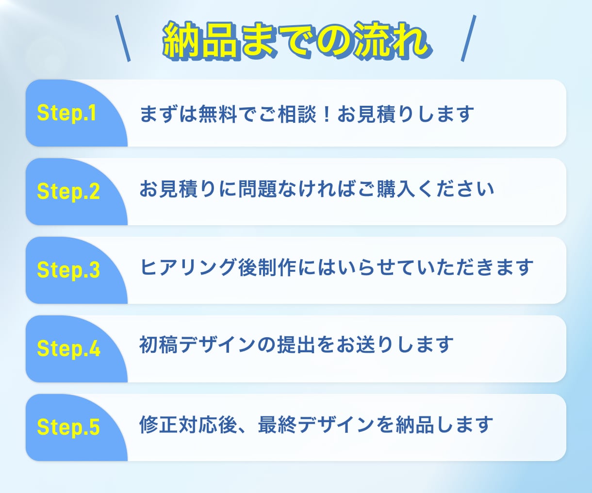 5件限定★年間600枚制作のプロがバナーを作ります 業種問わず最適デザイン｜成果を意識したバナーを素早くお届け！ イメージ2