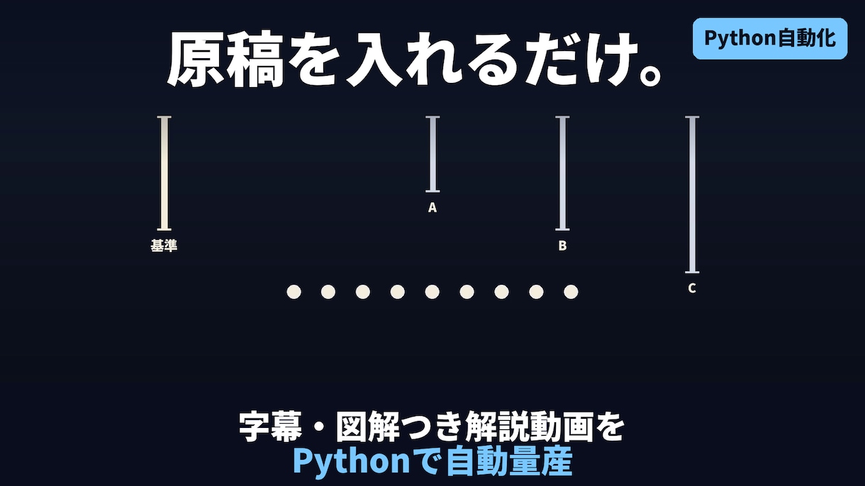 解説動画を自動で量産するツール作ります 原稿を入れるだけ。字幕・図解つき動画をPythonで量産 イメージ1