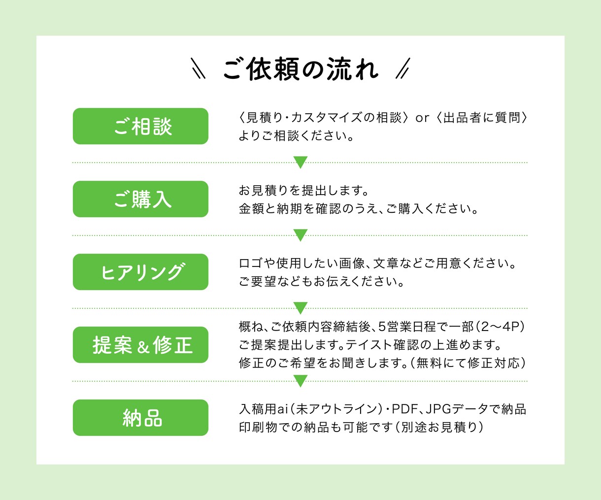 読み手にスッと届くレイアウトでパンフレット作ります 限られた紙面に必要な情報を、ぎゅっとスマートにまとめます イメージ4