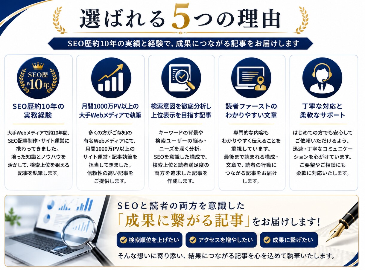 SEO歴10年｜高品質記事を執筆します ブログ・オウンドメディア・企業サイトまで幅広く対応します。 イメージ3