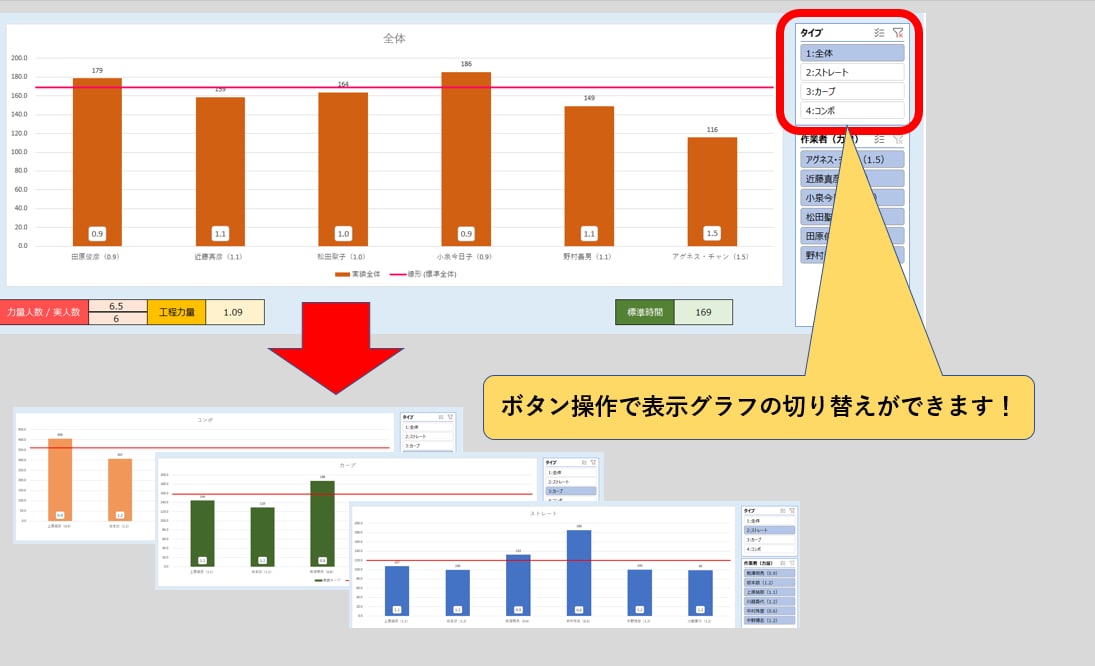 Excel作業のデータ集計・加工を受けます 【正確丁寧】長年の経験と豊富な実績でご満足いただいてます！ イメージ3