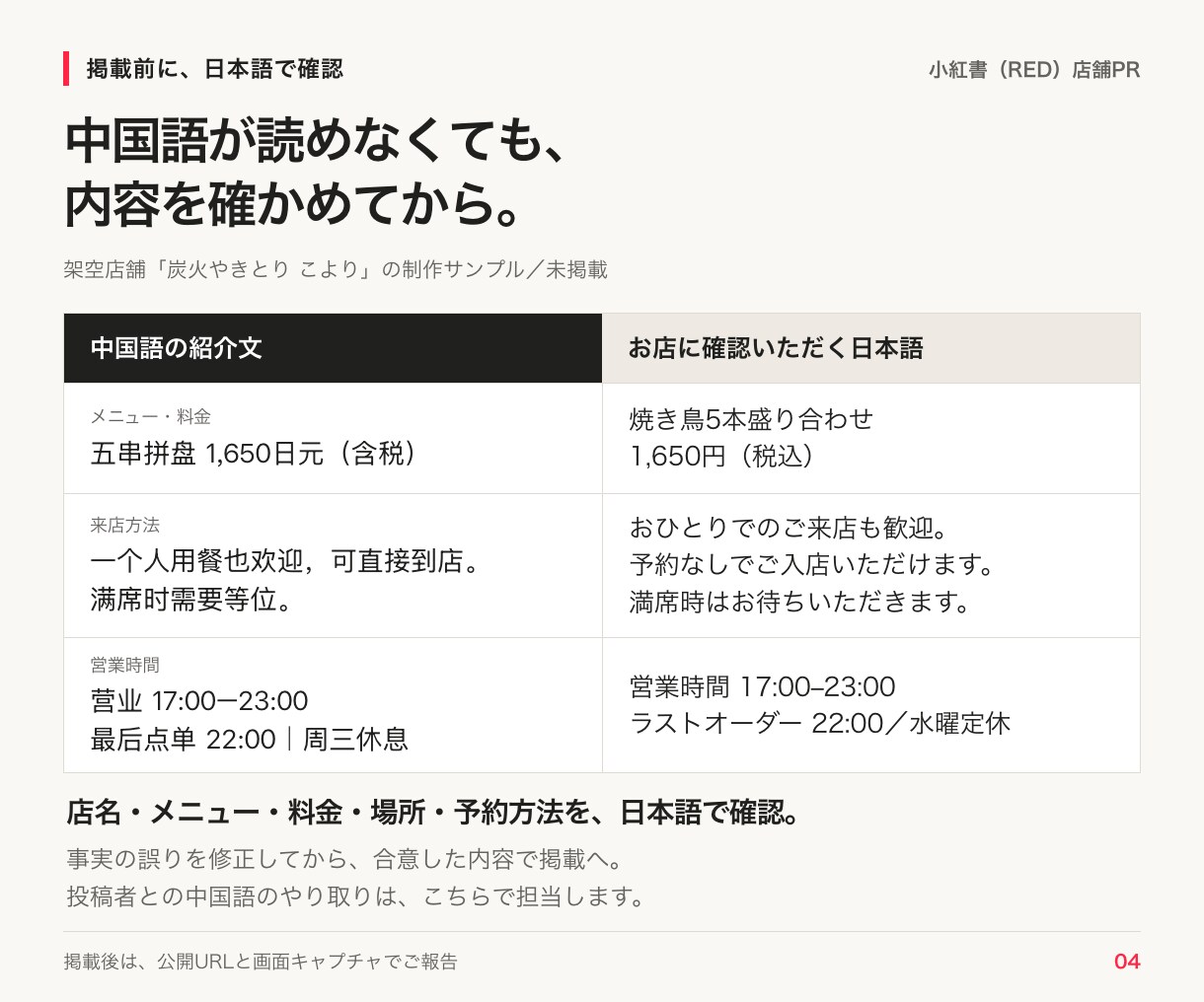 インバウンド集客に小紅書/レッドでお店をPRします 中国語の依頼から掲載までお任せください イメージ3