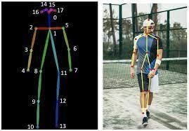 機械学習で画像から人の姿勢推定を試せます 姿勢推定ってやってみるだけなら難しくない！ イメージ1