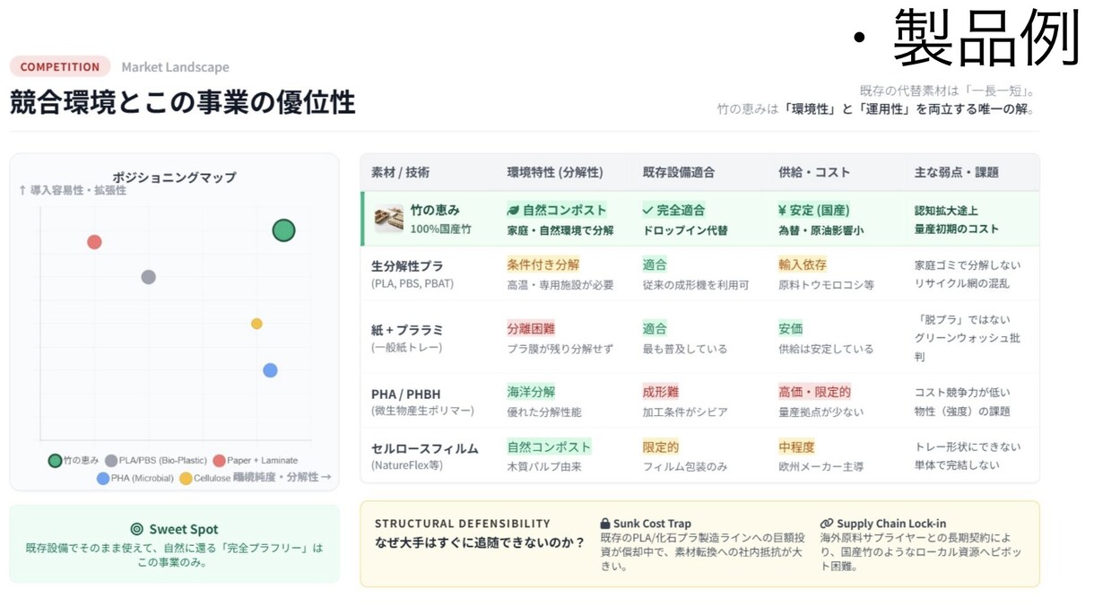 1枚1000円以下で資料作成をします 構成・画像・表まで、実務で使える資料に仕上げます イメージ7