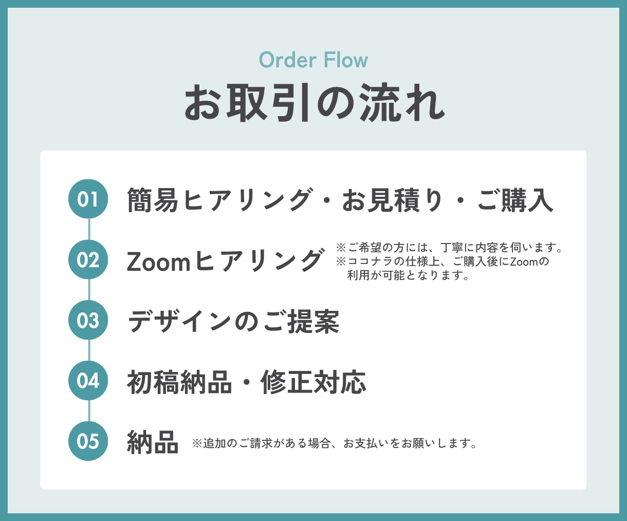 聞き手に響く！伝わるスライドを作ります 3000枚超えの制作実績で、惹き込まれるスライドに イメージ4