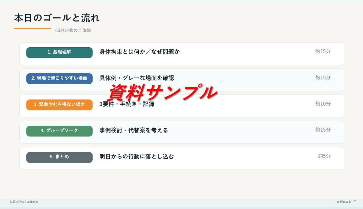 実績つくりのため5名特価！介護研修資料作成します 研修資料を作成"現場で本当に使える研修資料" イメージ5