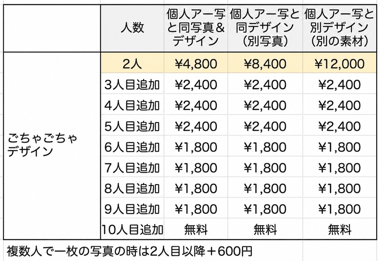 集合OK!コラージュアー写/ビジュアルつくります イベントや宣材写真にぴったりの世界観重視画像を制作します イメージ9