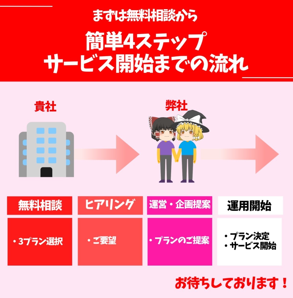 YouTube運用代行コンサルタント承ります 現YouTuberのゆっくり実況解説！副業の第1歩をサポート イメージ5